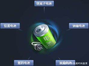 锂电池VS氢电池，谁才是新能源的未来趋势？